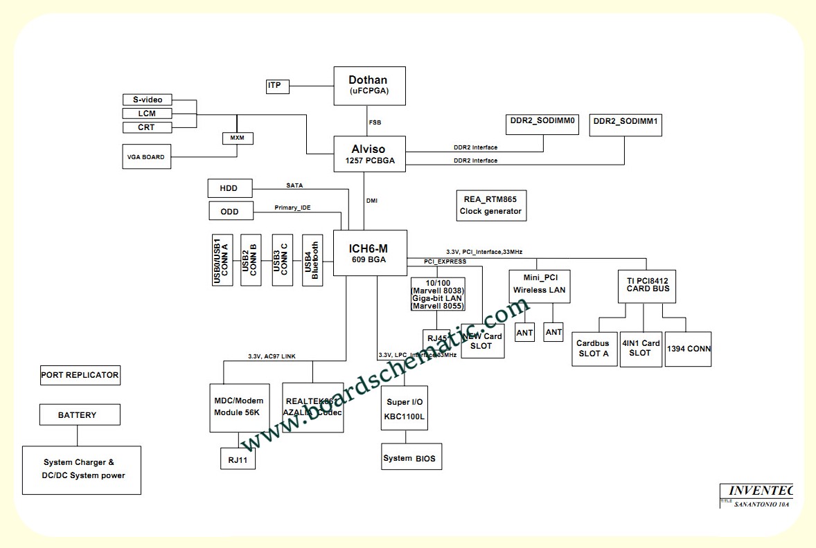 Toshiba Satellite A100 A105 Board Block Diagram